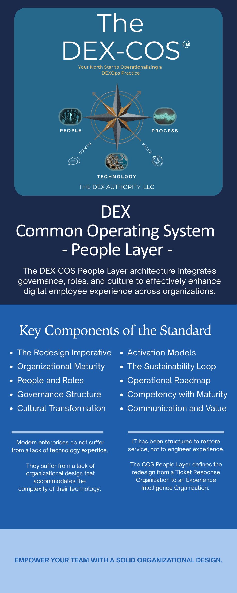 DEX-COS People Layer infographic by The DEX Authority