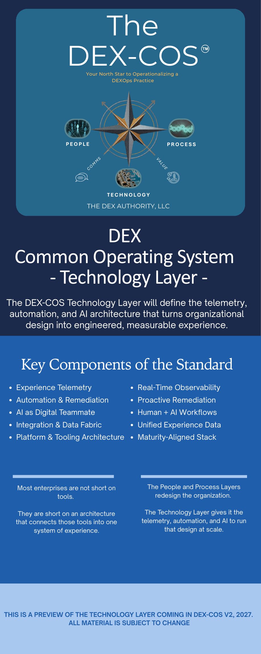 DEX-COS Technology Layer infographic by The DEX Authority